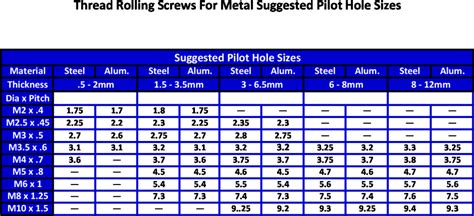 old house metal screw hole|metal screw hole measurement.